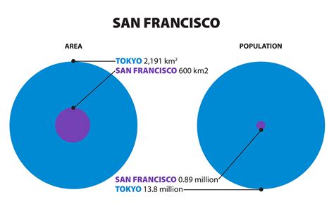 How big is Tokyo? – Tokyo beyond the guidebooks