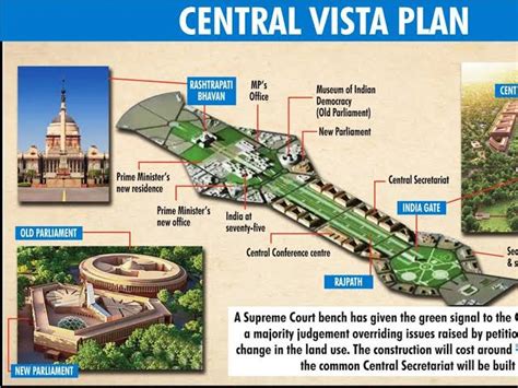 What is the Central Vista Project and What are the advantages and ...