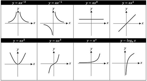 O Level E Math Mastering Functions And Graphs Part 1