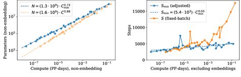 Pdf Scaling Laws For Neural Language Models Semantic Scholar