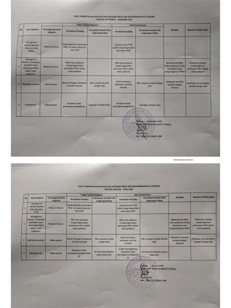 Contoh Tabel Pemantauan Dan Evaluasi Pblhs Pdf