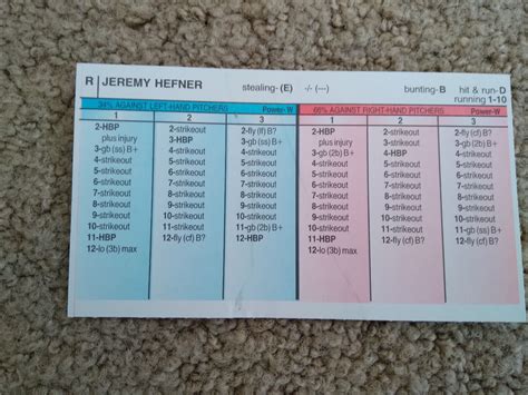 2013 Strat O Matic Baseball Nl Individual Pitcher Batting Cards Ex Nm Ebay