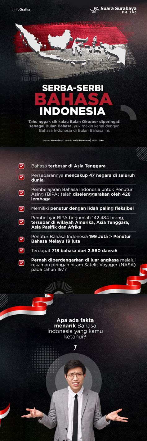 Serba Serbi Bahasa Indonesia