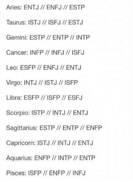 Mbti Dos Signos Signos Do Zod Aco Mbti Signos