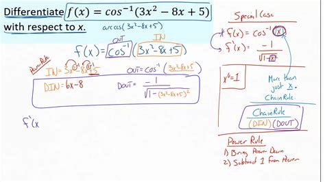 Example 1 Inverse Trig Derivative On Vimeo