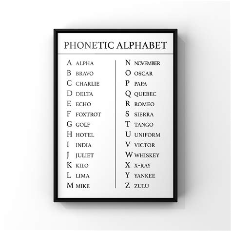 Phonetic Alphabet Chart Poster Print, Call Centre Phonetics Wall Art ...