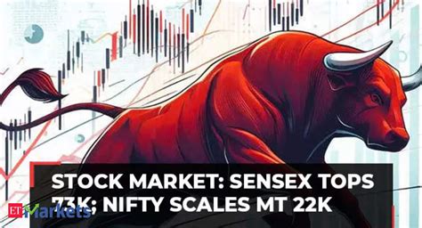 Fresh Highs Sensex Jumps 500 Points Tops 73k Nifty Scales Mt 22k For