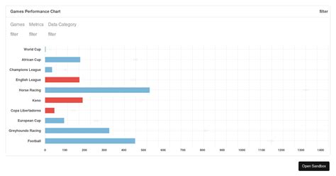 Legendary Bar Chart Forked Codesandbox