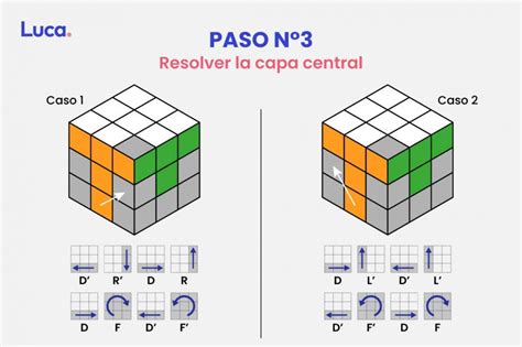 Cómo Armar Un Cubo Rubik Desde El Uso De Algoritmos Y Lógica