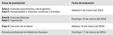 Resultados Examen De Admisión San Marcos 2024 Ii Link Y Lista De