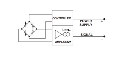 What is a loop calibrator?