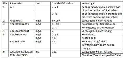 Standar Baku Mutu Kolam Renang Penting Diketahui