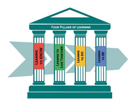 Our Four Pillars Of Learning Kakas International School
