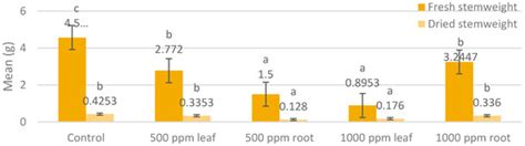 Sustainability Free Full Text New Methods For Testingdetermining