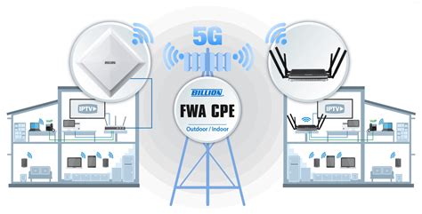 5G FWA CPE To Accelerate The Upgrading Of Communication Networks