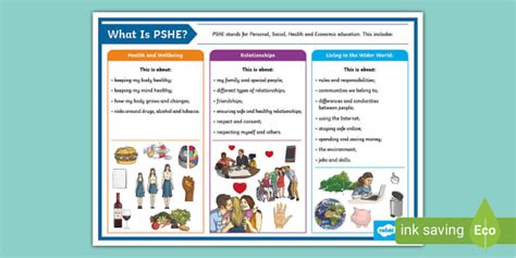 Pshe Ks2 Poster Pshe Display Resources Twinkl Life