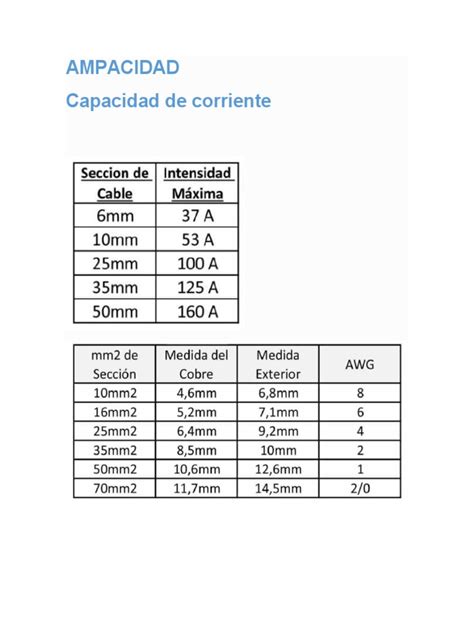 Ampacidad De Los Conductores Pdf Corriente Eléctrica Conductor