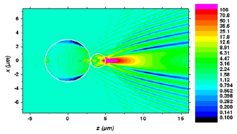 Total electric field intensity map in logarithmic scale of the field ...