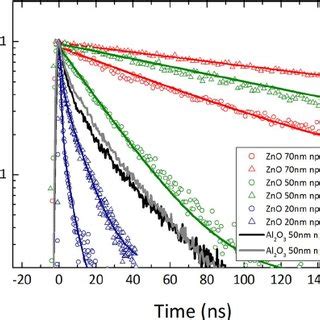 Photoluminescence Pl Decays Of Ch Nh Pbi X Cl X Deposited On