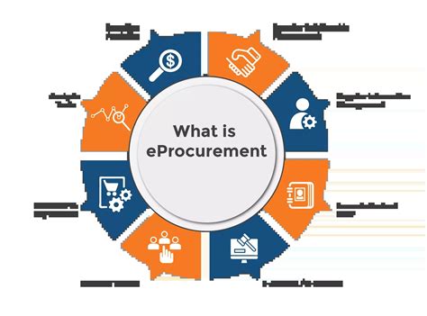 Digi Consult Online E Procurement Tenders Portal System