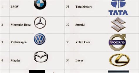 Best Cars Brands and Car Companies: Car Brand Logos of Leading Car Companies