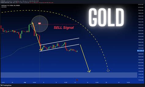 Oanda Xauusd Idea Chart Image By Forexn Tradingview