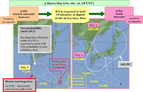 Figure 1 from - 55-JMA ’ s Five-day Tropical Cyclone Track Forecast ...