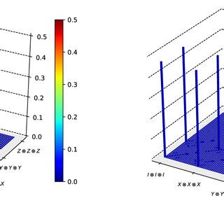 Process Quantum Tomography Of The Single Shot Three Qubit Entangling