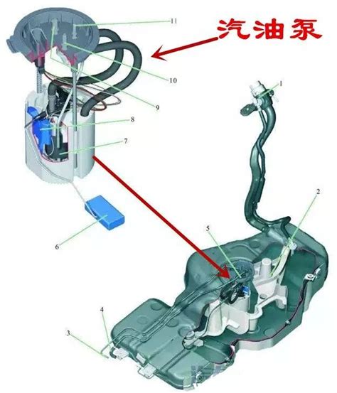 油箱加满油的危害，汽车加油加满好还是不加满好易车