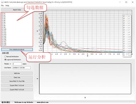 Casd Calculate Average And Standard Deviation Curves