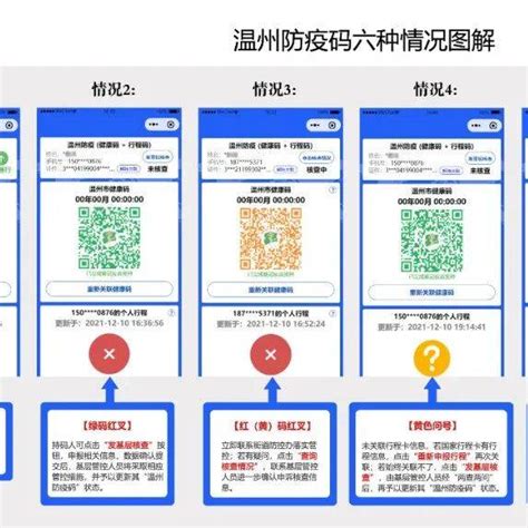 速看！温州防疫码最新解读行程信息高风险