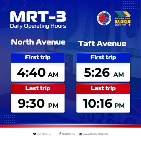 2022 MRT and LRT Schedule under the New Normal - Escape Manila