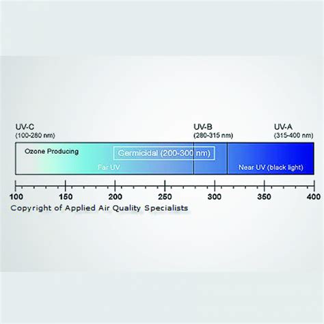 ultraviolet light high intensity commerical uv lamp malaysia