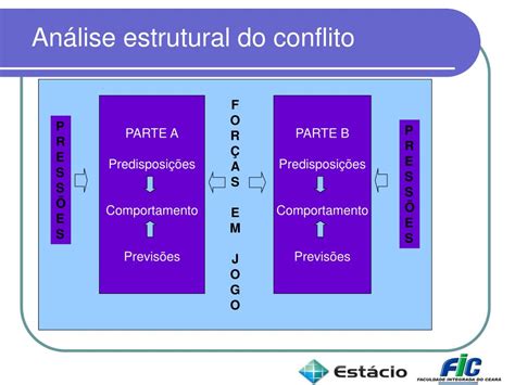 Ppt Negocia O E Gerenciamento De Conflitos Powerpoint Presentation