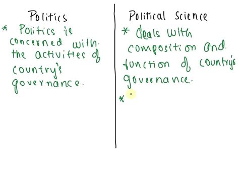 SOLVED 1 What Is Your Own Definition Of Politics And Political Science