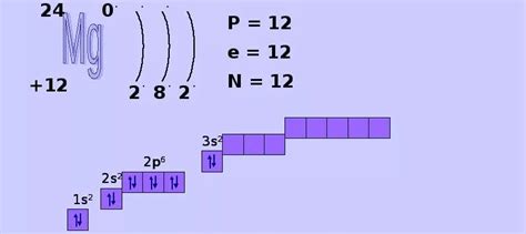 Электронная формула атома магния