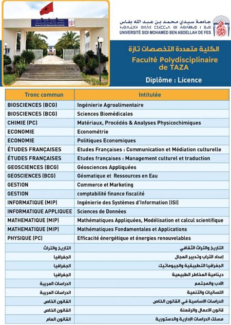 inscription Licence université USMBA Fes 2024 2025 tawjihnet