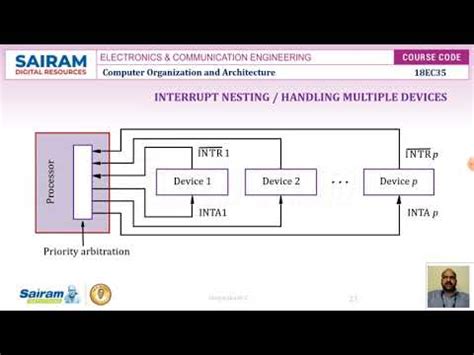 Lecturevideo 18EC35 Module 3 I O Organization Interrupt Nesting