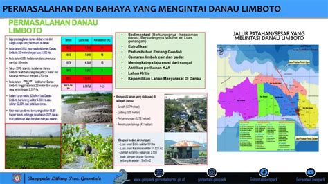 Final Materi Bapppeda Provinsi Seminar FPDL Geopark Pptx