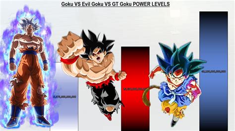 Goku Vs Evil Goku Vs Gt Goku Power Levels All Forms Dbs Dbgt End