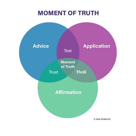 Moments Of Truth