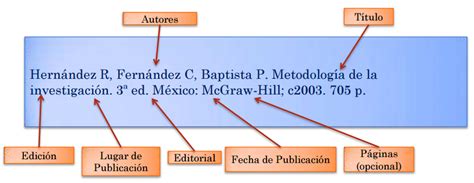 Tutorial Citas Y Referencias Bibliogr Ficas Seg N Normas Vancouver