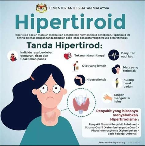 TIROID – AG Cera Nutrition Johor