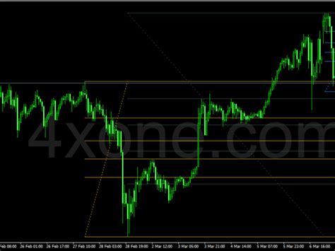 Macd Rsi Metatrader Mt4 Indicator 4xone