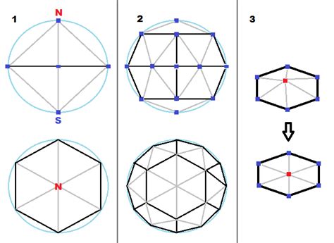 Math Turning A Cylinder Into A Sphere Without Pinching At The Poles