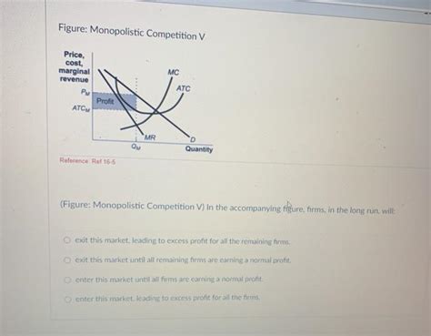 Solved Figure Monopolistic Competition B C Price Chegg