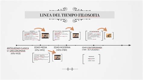 Linea Del Tiempo De La Filosofia Timeline Timetoast Timelines Images