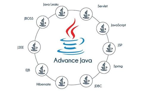 Java Vs Core Java Which One To Opt For Application Development