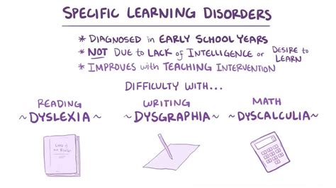 Learning disability: Video, Anatomy & Definition | Osmosis