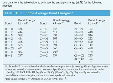 Solved Bond Dissociation Energies Bond Dissociation 55 OFF